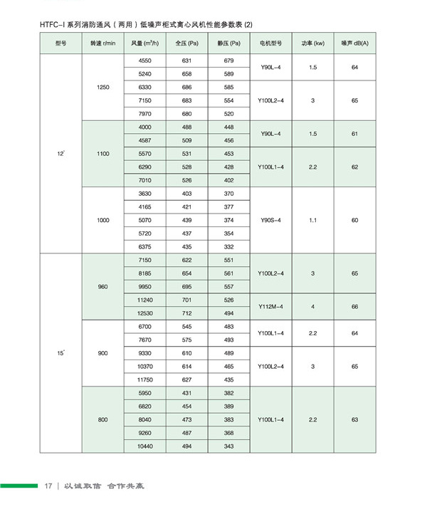 HTFC柜式离心风机