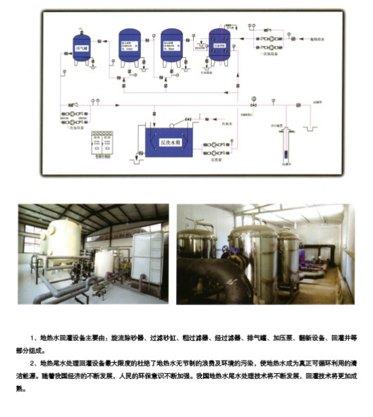 地热水回灌设备